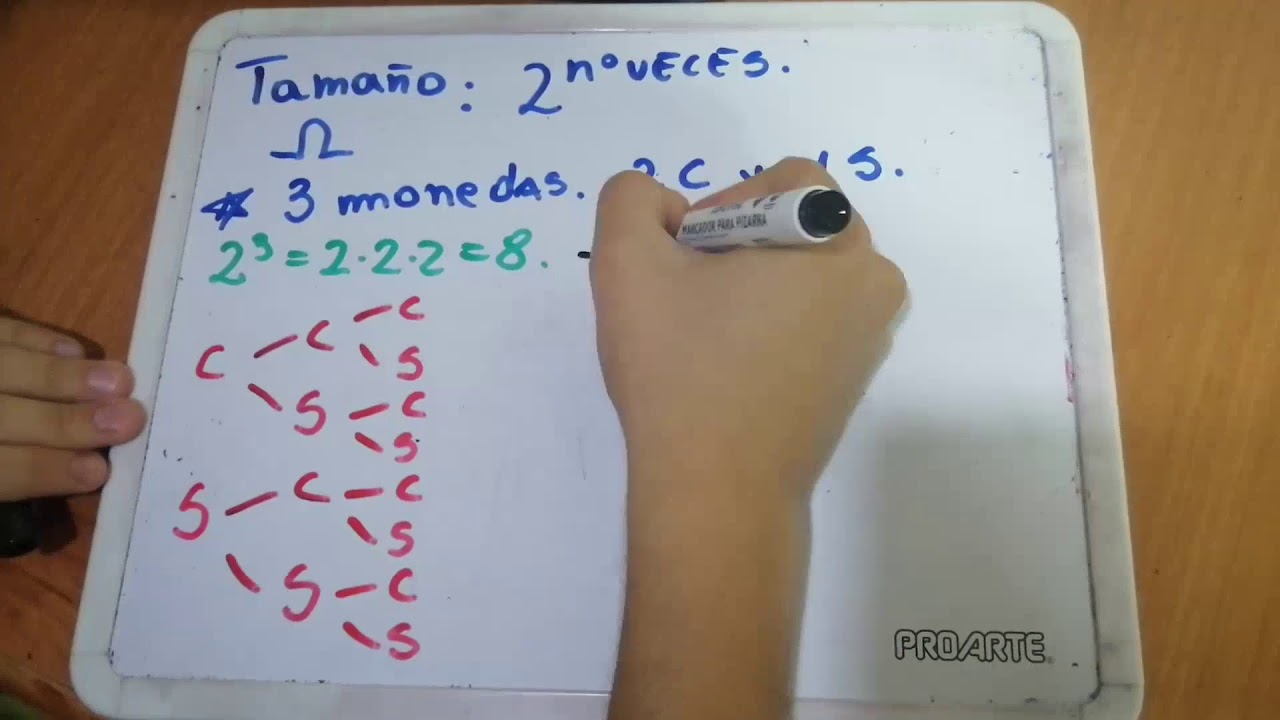 Probabilidad con las monedas (con diagrama de árbol)
