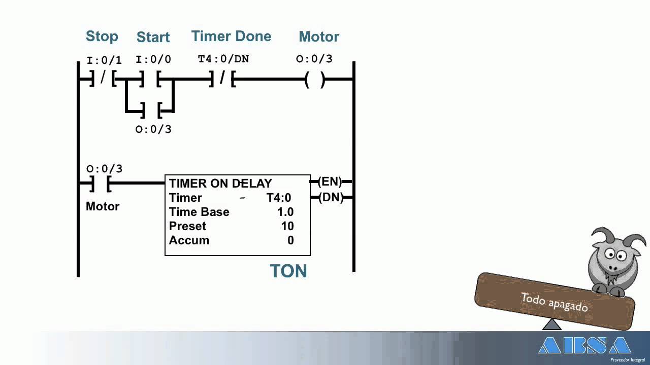 Tutorial PLC Allen Bradley 3