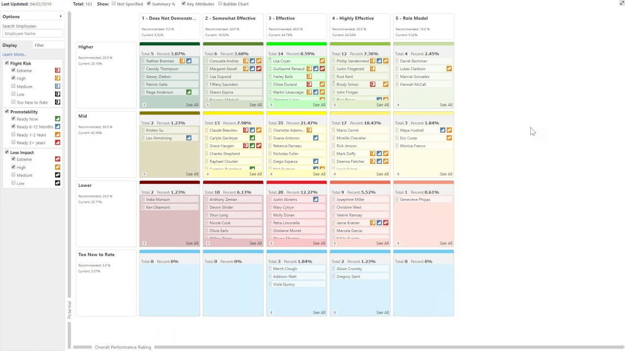 [Demo] Performance Management & Succession Planning Software | PeopleFluent Talent Management