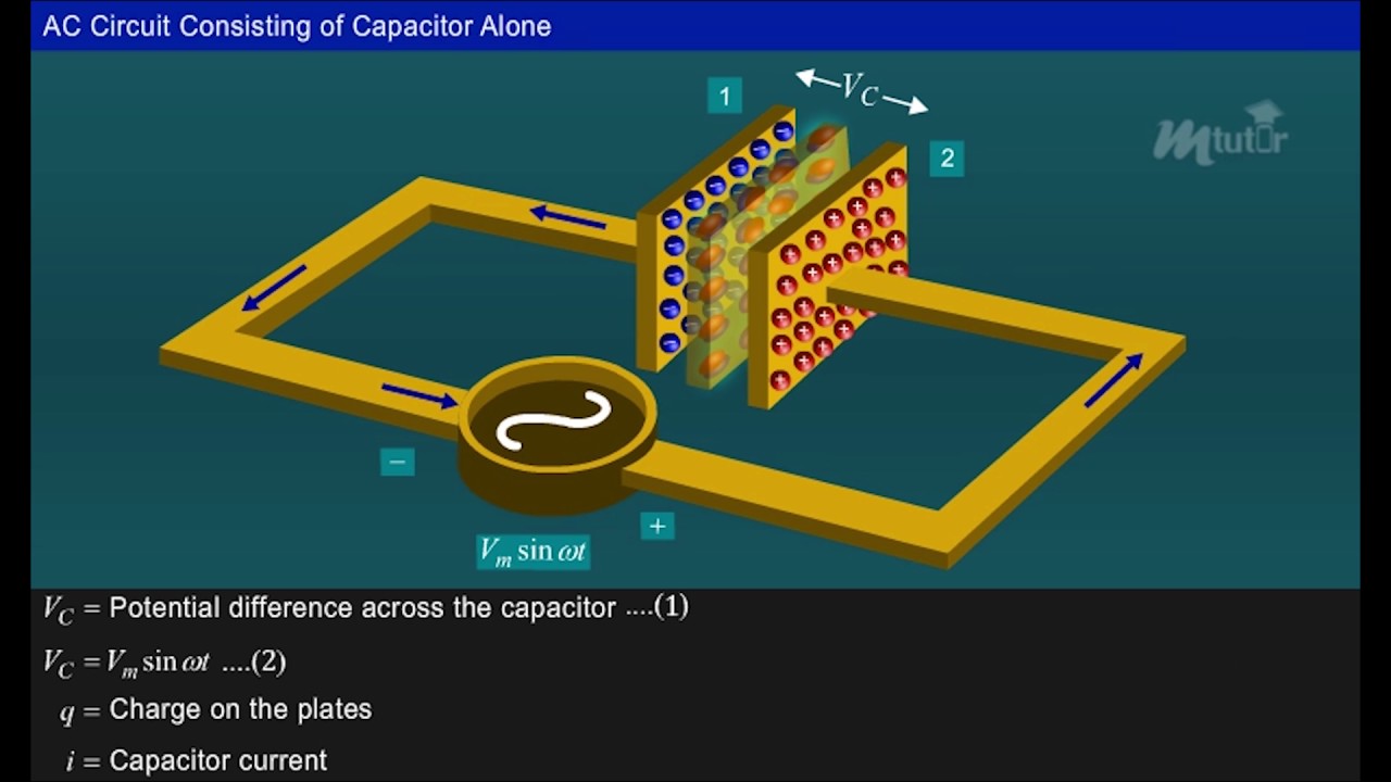 AC Through Pure Capacitance Alone [Year- 1]