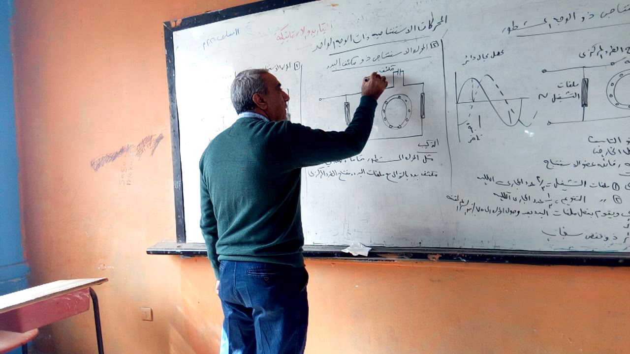 شرح المحركات الاستنتاجية ذات الوجه الواحد