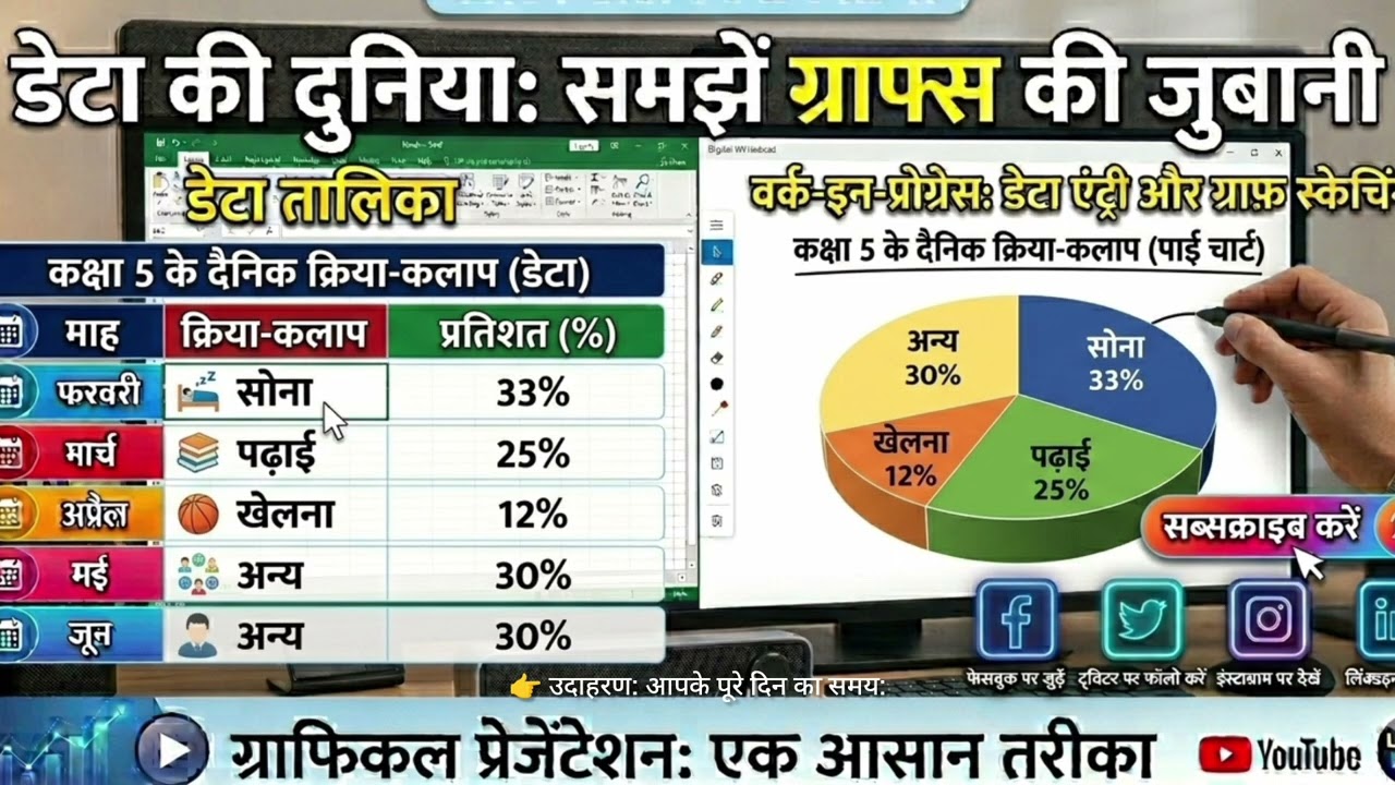 ग्राफिकल प्रेजेंटेशन, आंकड़ों का प्रदर्शन, B.Ed 2nd सेमेस्टर, सेकंड पेपर, दीनदयाल उपाध्याय गोरखपुर 