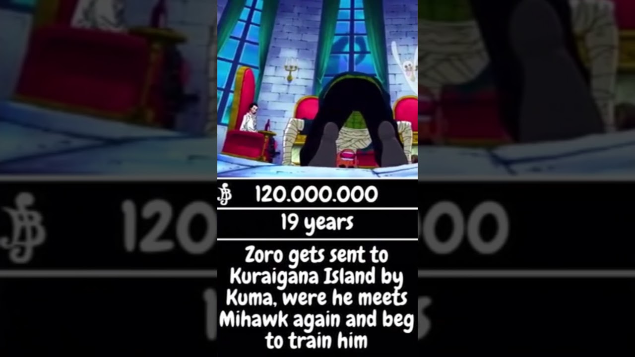 Evolution of Roronoa Zoro  #onepiece #gearfive #anime #gear4 #gear5 #robin #zoro #gearfourth
