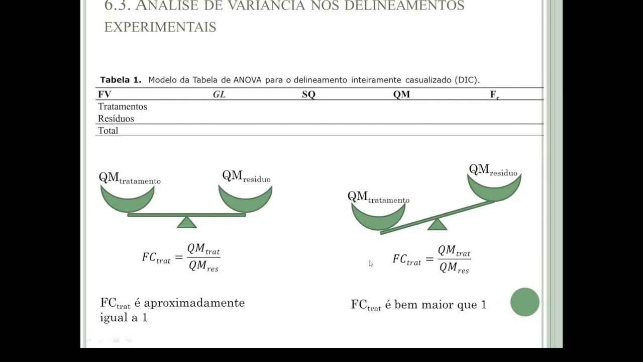 Aula 5:  Analise de vari&acirc;ncia e Teste F (Teoria)
