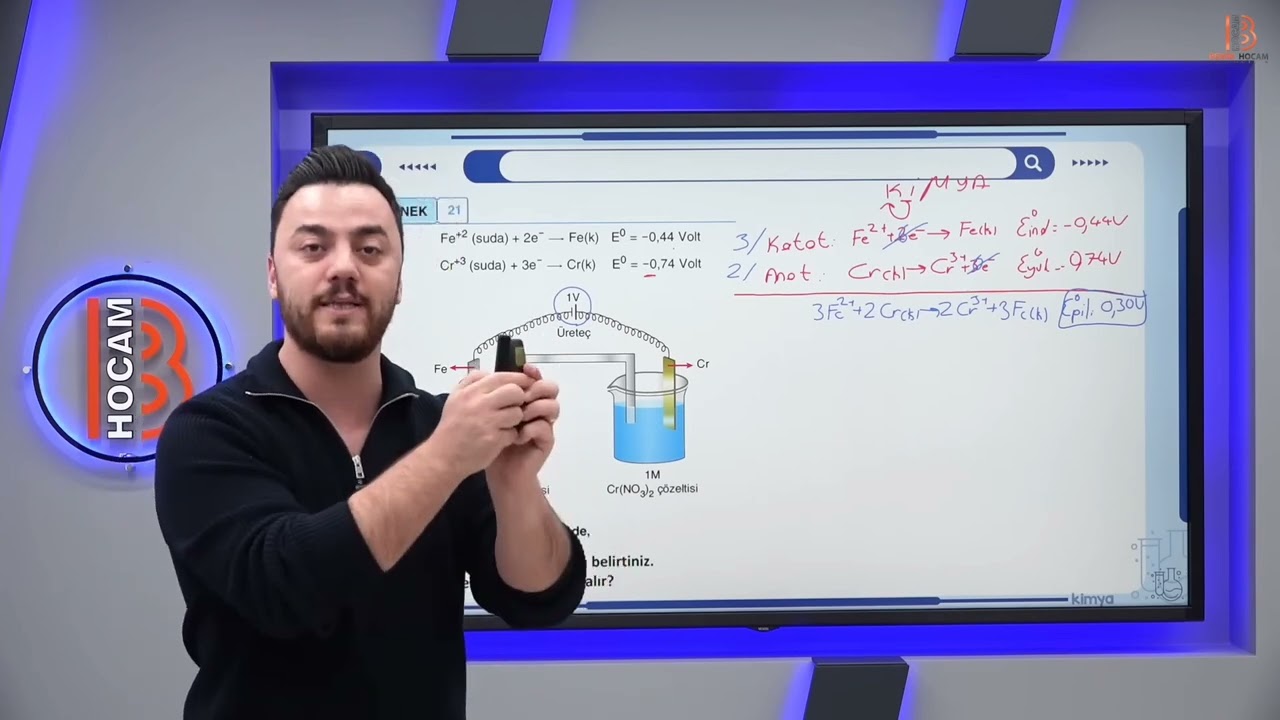 Kimya elektrik düştümm  mahpus damlarına 