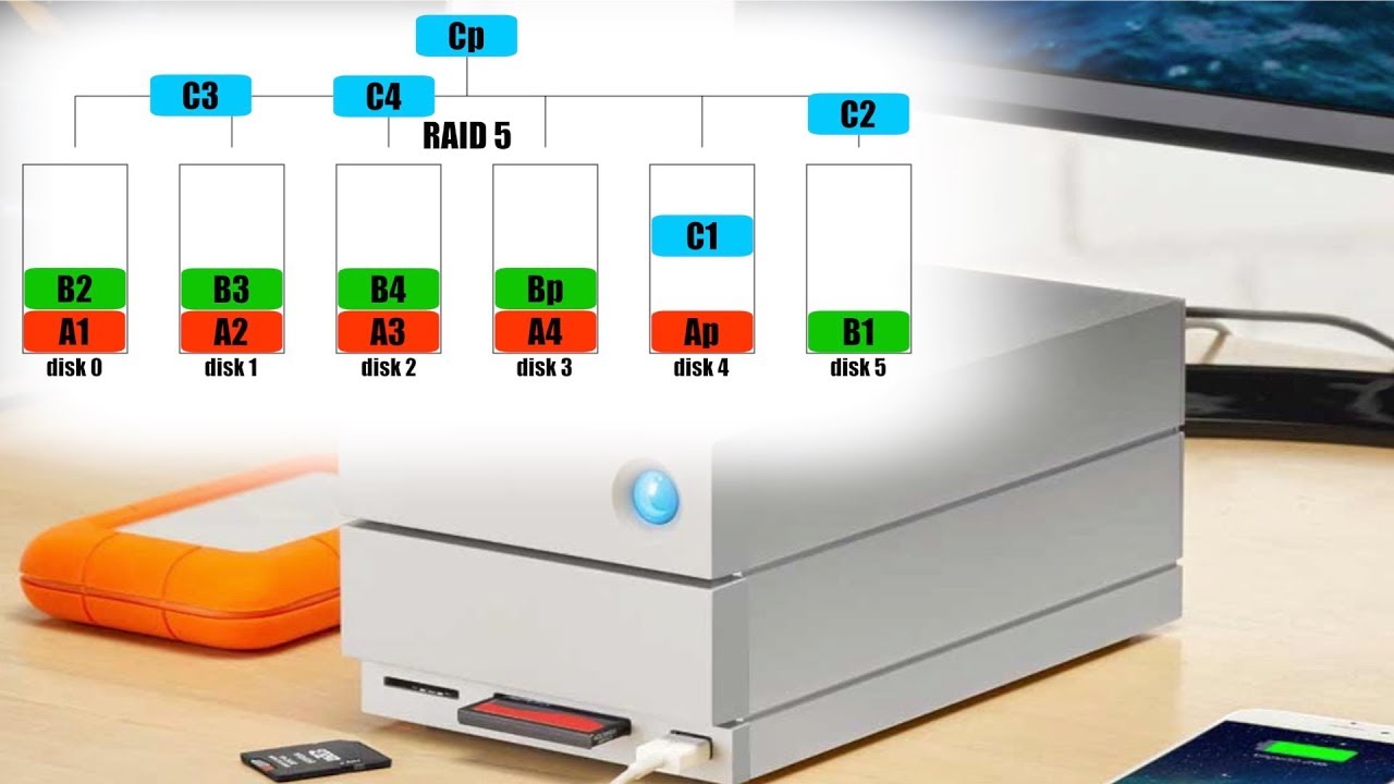 RAID for Video Editing | What is RAID???