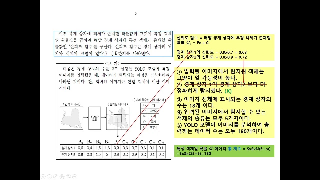 255국어와과학, 객체 탐지, YOLO모델, 2023 7월 학평, 딥러닝, Deep learning, 4차 산업혁명, 코딩, 알고리즘
