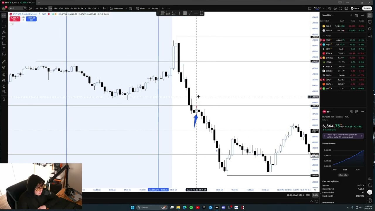 Trade Recap on how I made 2,962$ on ES1 (find your purpose or fill the pain of regret)￼￼