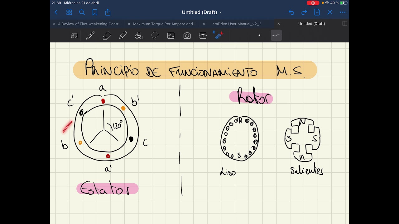 Principio de Funcionamiento de la Máquina Síncrona