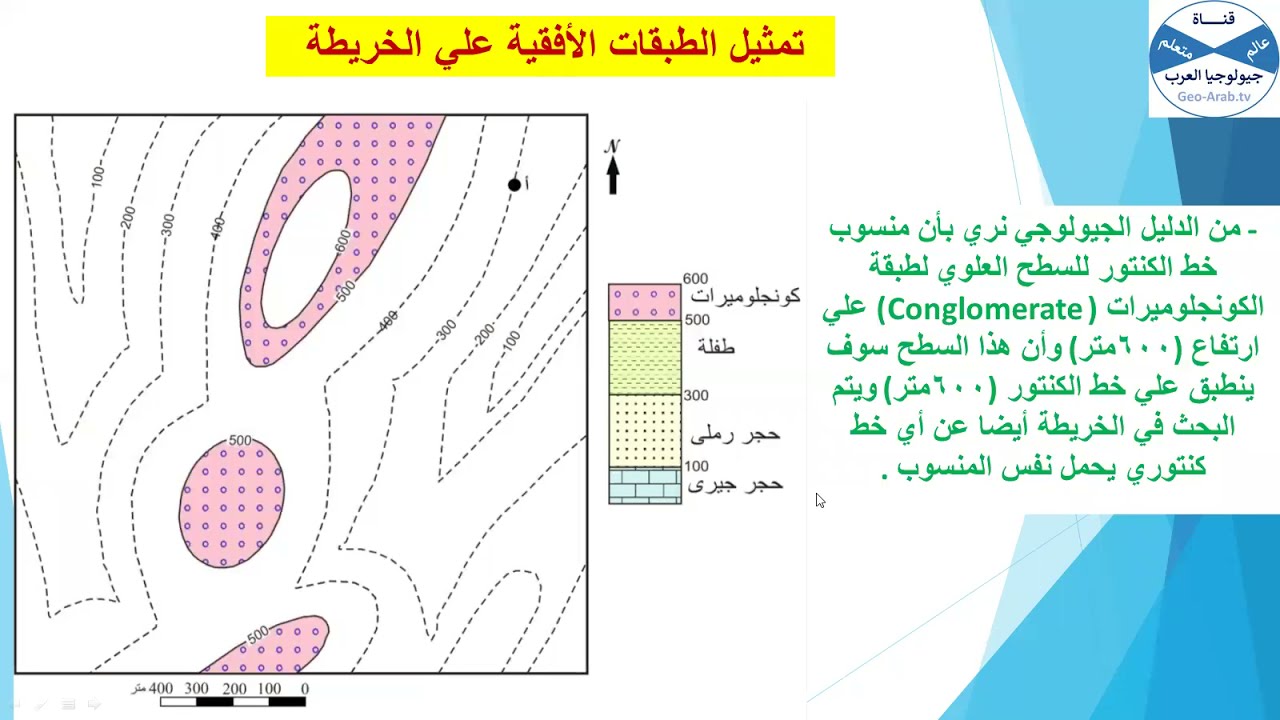 ح6 : تعلم رسم الطبقات الأفقية علي الخريطة الكنتورية .