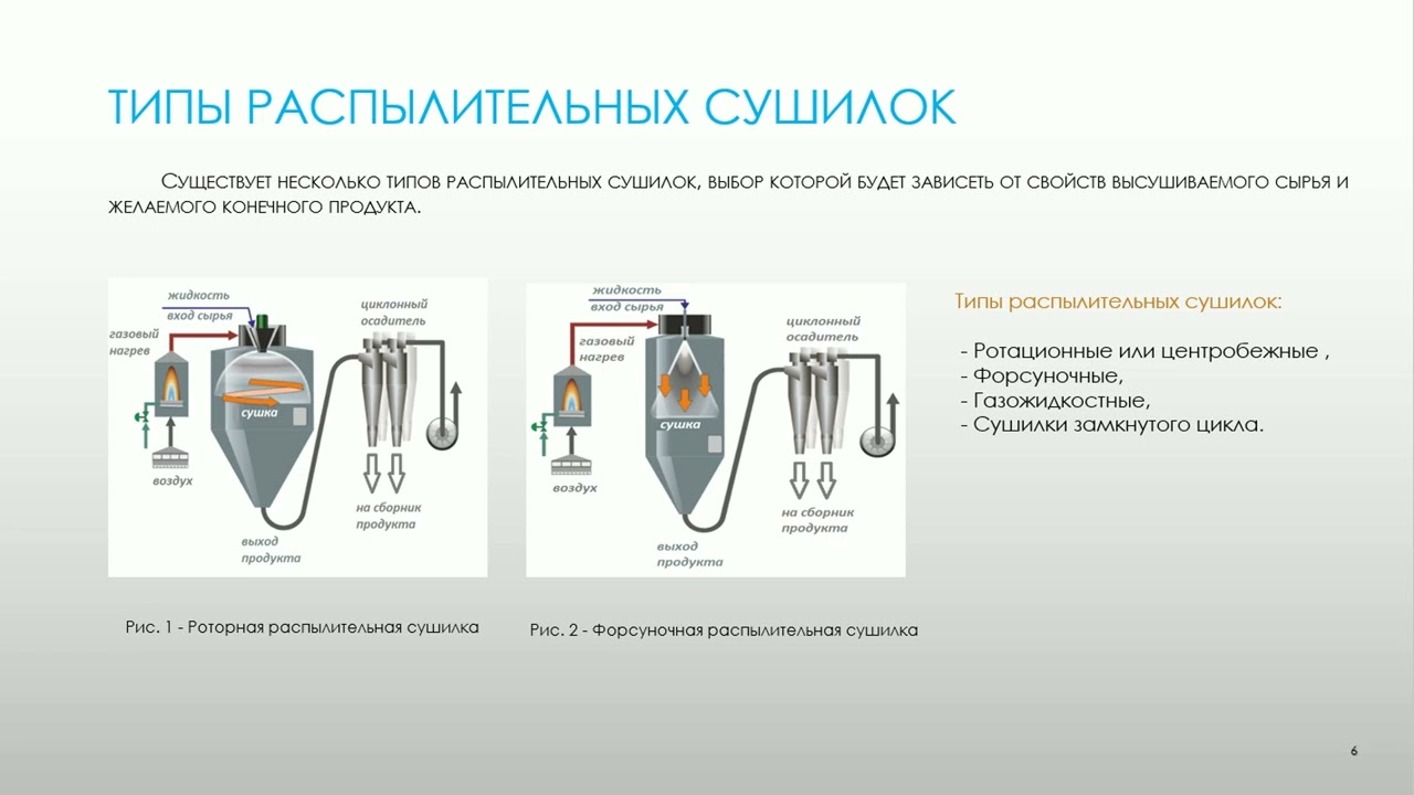 Распылительная сушилка LPG 50 для сушки гидролизата белка