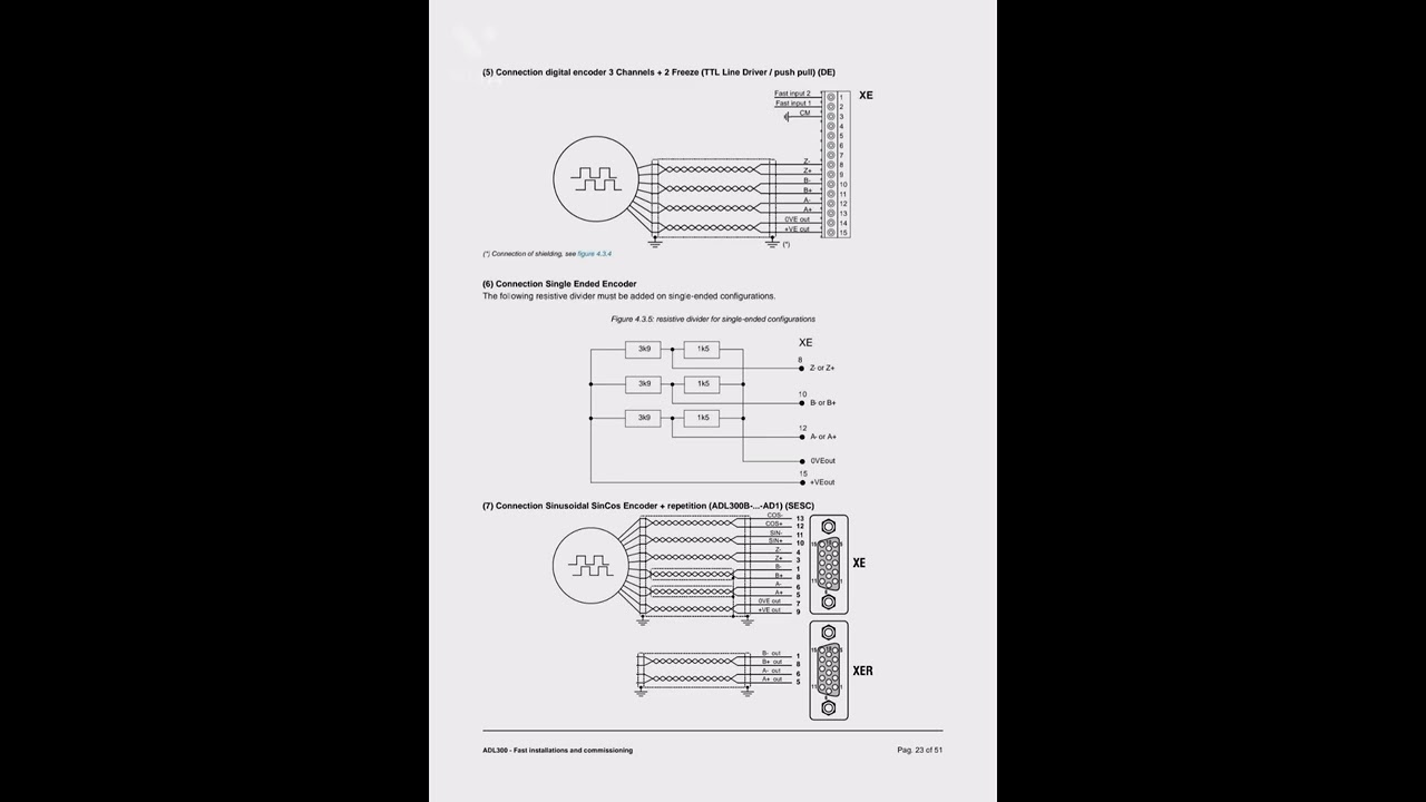 ADL300 Gafran Drive User Manual