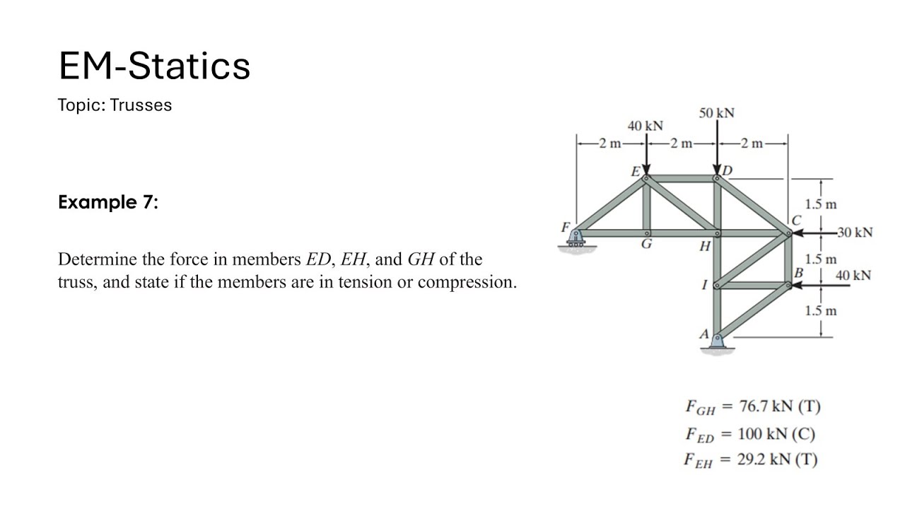 Trusses Ex 07: Determine the force in members ED, EH, and GH of the truss.