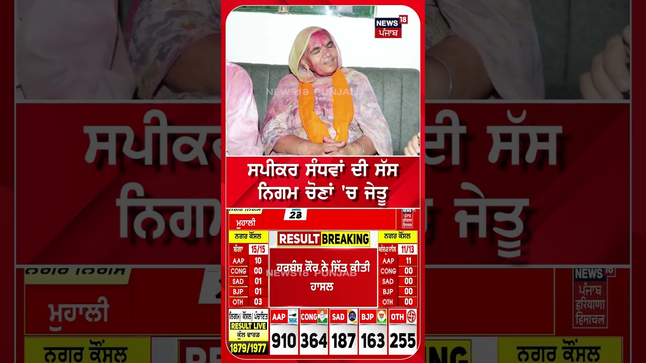 ਸਪੀਕਰ ਸੰਧਵਾਂ ਦੀ ਸੱਸ ਨਿਗਮ ਚੋਣਾਂ 'ਚ ਜੇਤੂ #shorts |N18S