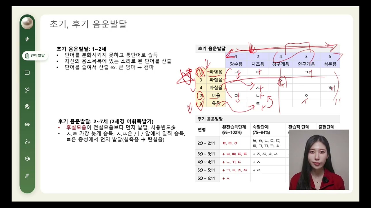 언어재활사 국가고시 | 언어발달장애 11강 | 음운발달 (조음위치별, 조음방법별)