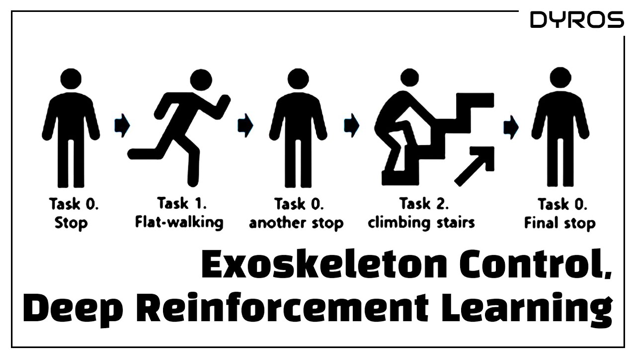 [Lab Meeting] Deep Reinforcement Learning-Based Exoskeleton Robot Control Method