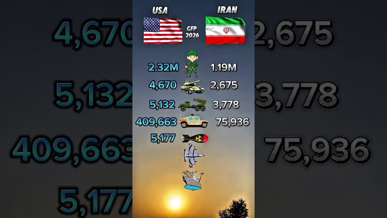 2 USA vs Iran: Who is More Powerful? #militarypower #viralvideo #fyp