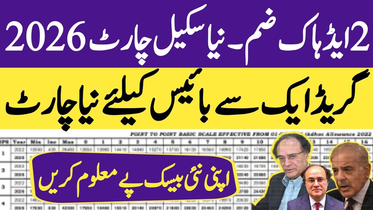 Scale 1-22 revised pay scale chart for all govt employees w.e.f 1st July 2026 | employees today 