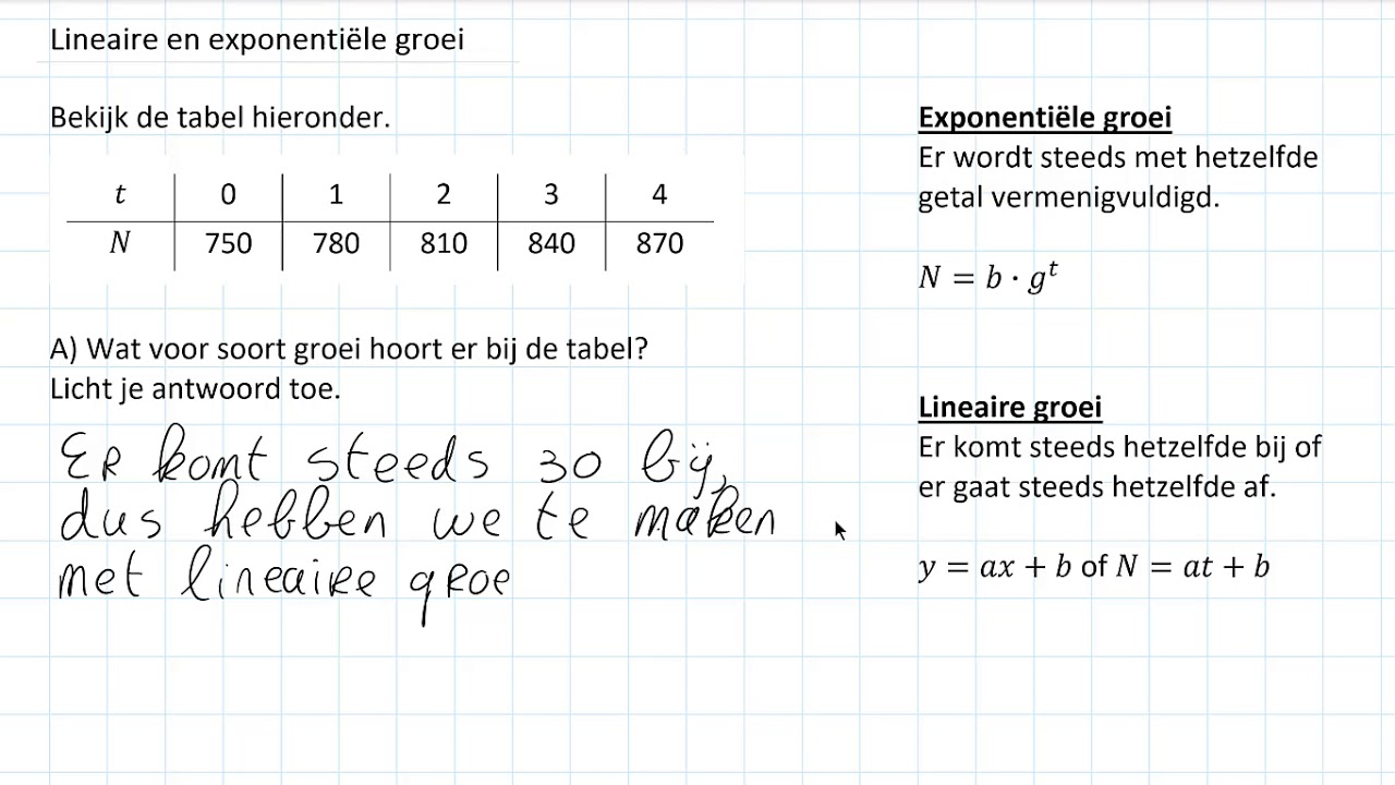 Lineaire groei en exponentiële groei (3 HAVO & 3 VWO)