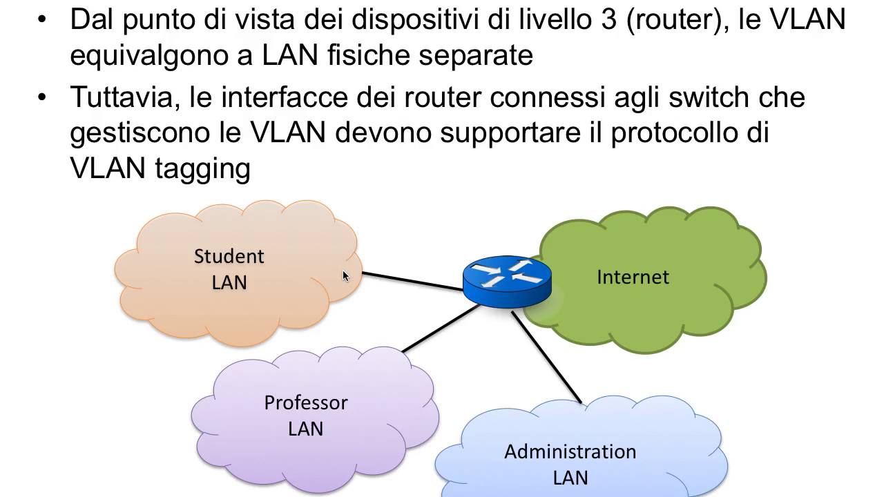 Introduzione al livello fisico