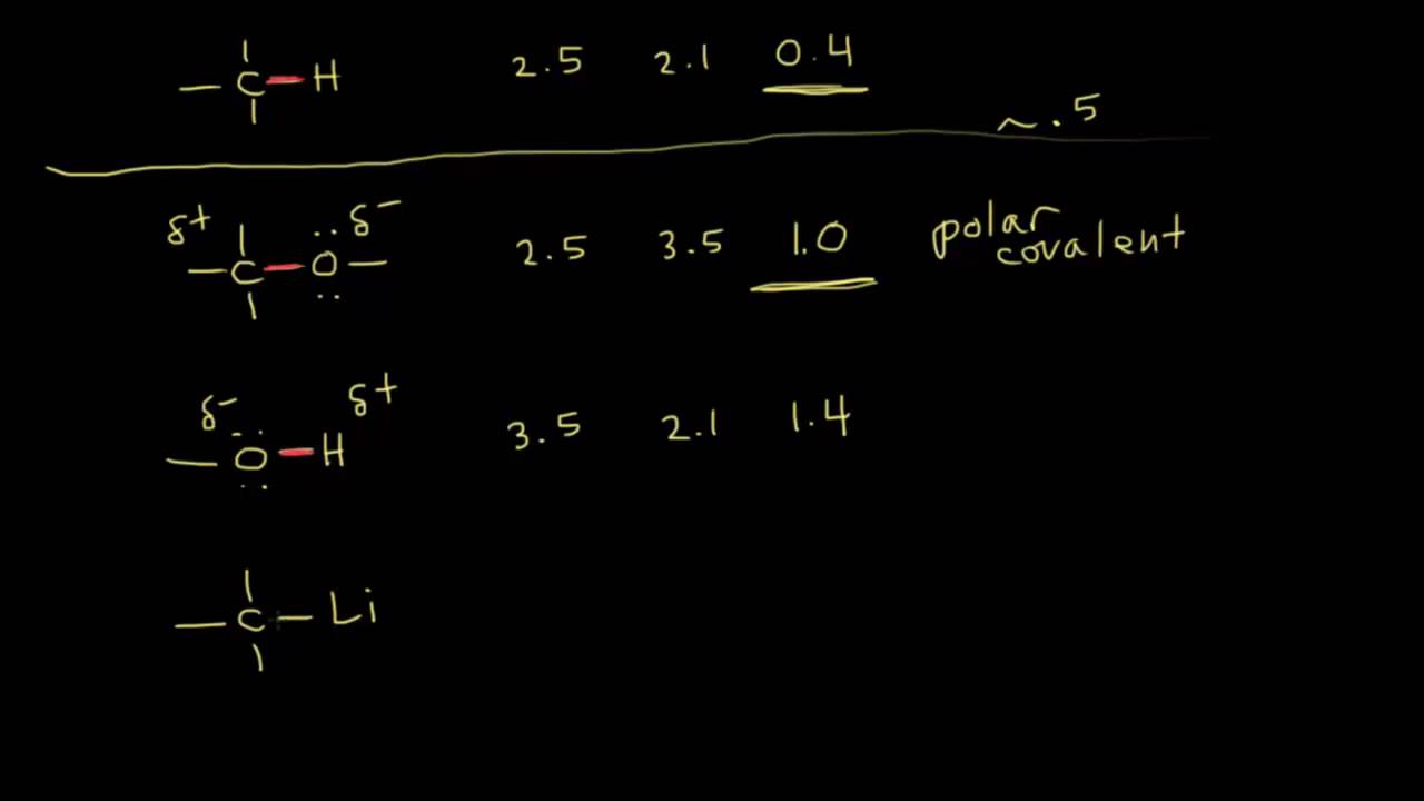 Electronegativity and bonding | Chemical bonds | Chemistry | Khan Academy