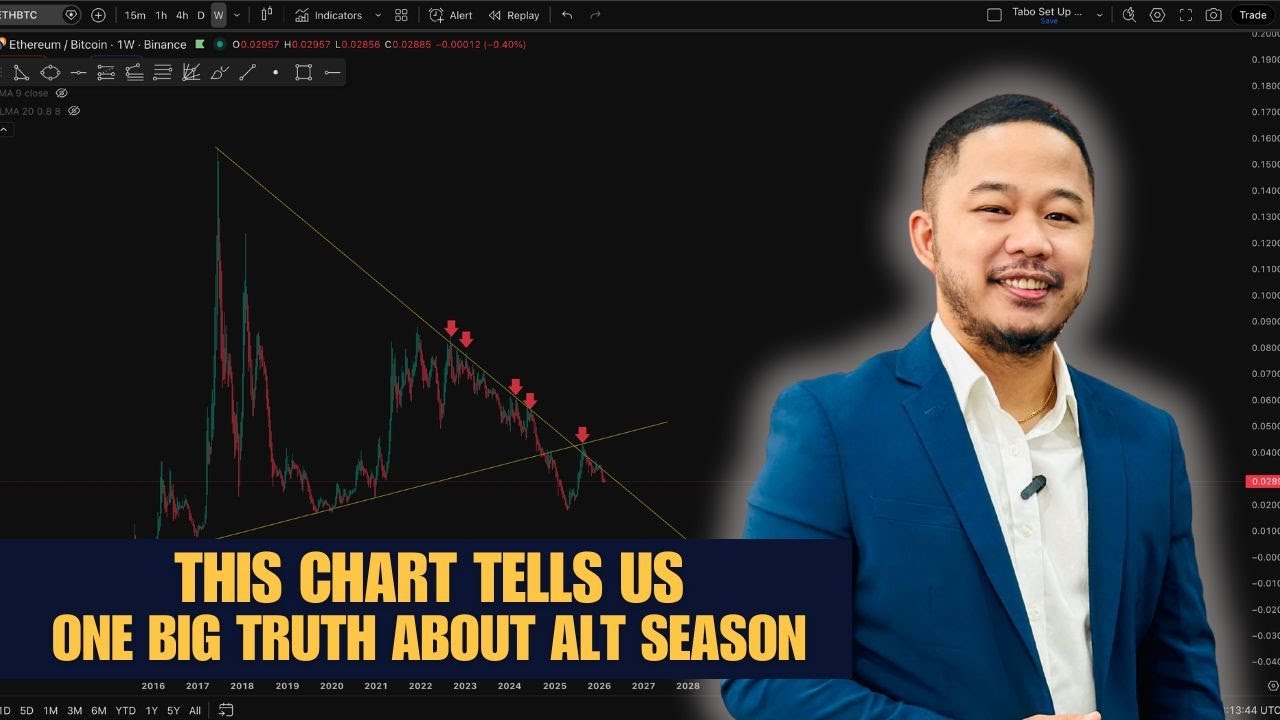 ALT SEASON STATUS UPDATE 2026 🚀 | Bitcoin Dominance, ETH, SOL & Market Signals Explained