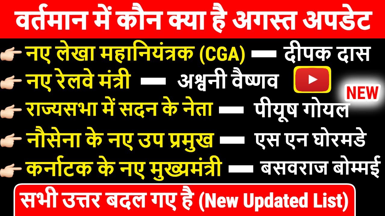 वर्तमान में कौन क्या है | Vartman me kon kya hai GK | Modi Mantrimandal 2021 | Current Affairs 2021