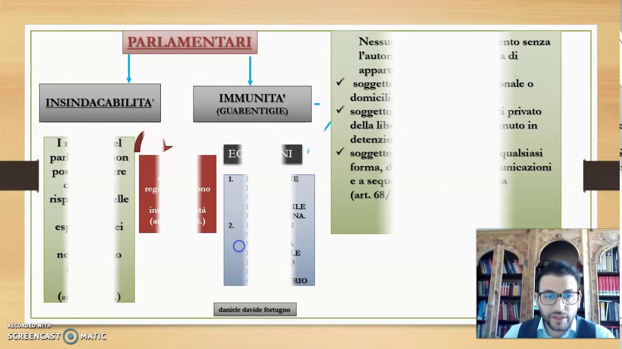 Il Parlamento_ Sistemi elettorali e Status Parlamentare