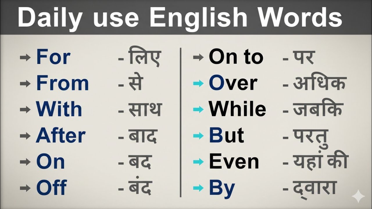 Daily Use English Words with Pronunciation | रोज बोलने वाले English Words | Part 2