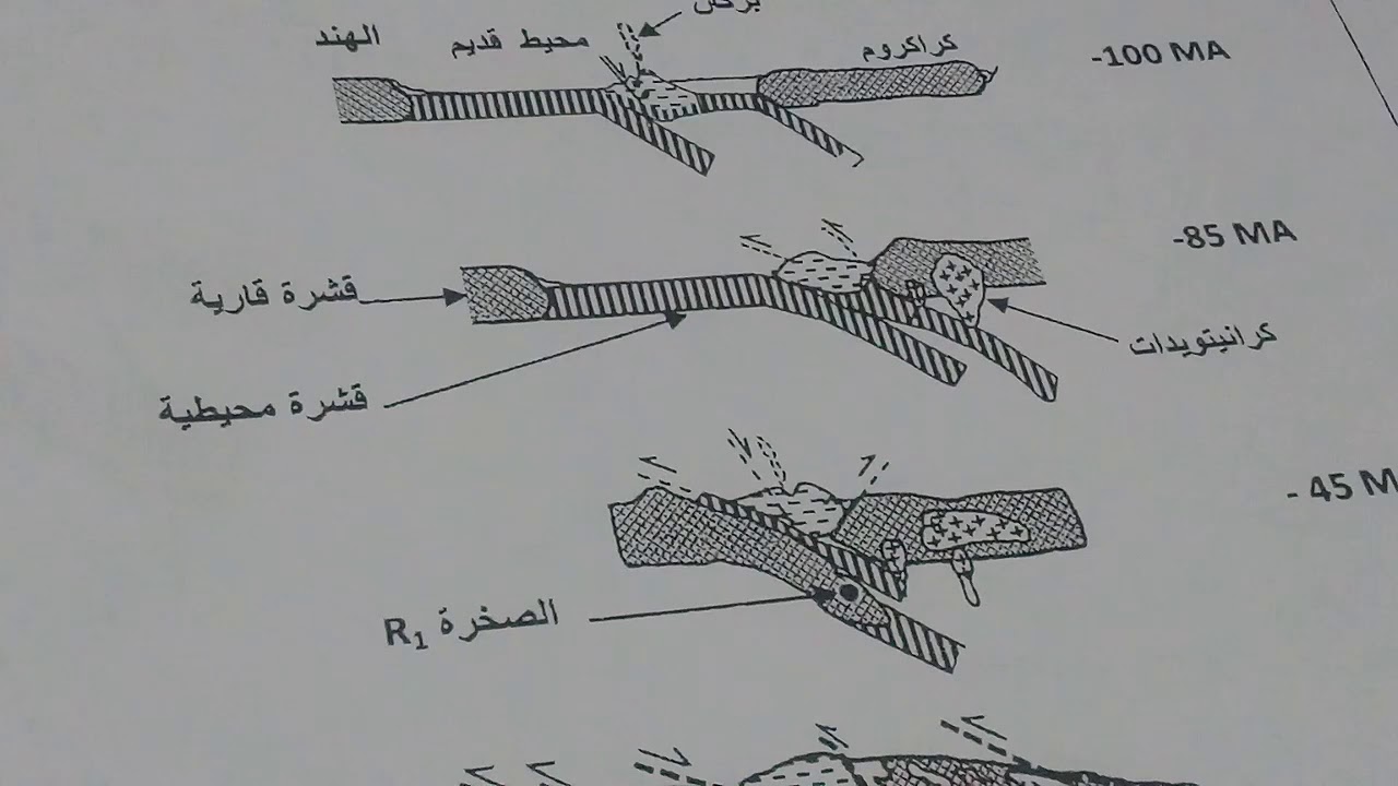 تصحيح تمرين الجيولوجي الدورة  الدورة  العادية 2017علوم فيزيائية