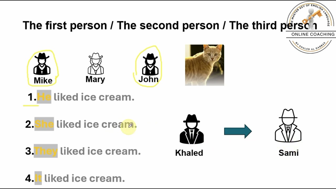 Simple Past was & Were VS Pronouns الماضي البسيط مع الضمائر