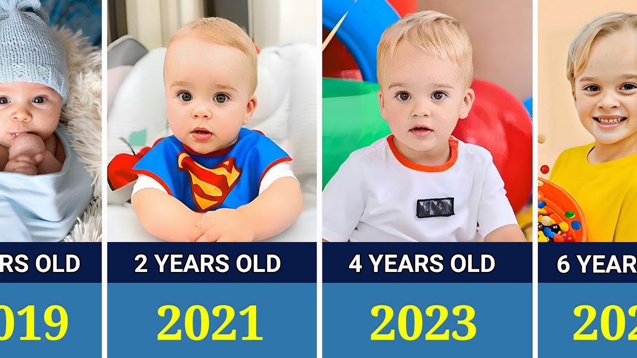 Трансформация Криса от 0 до 6 лет (2019 - 2025)