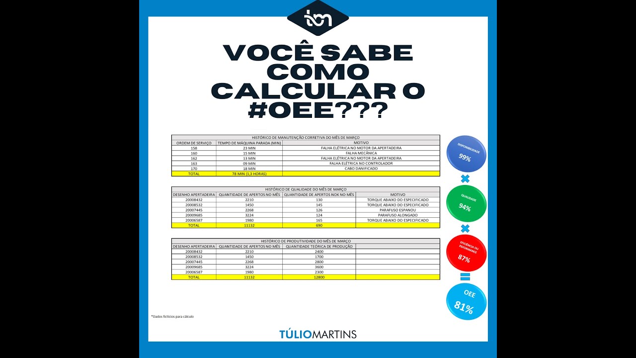 Como calcular OEE? – Overall Equipment Effectiveness