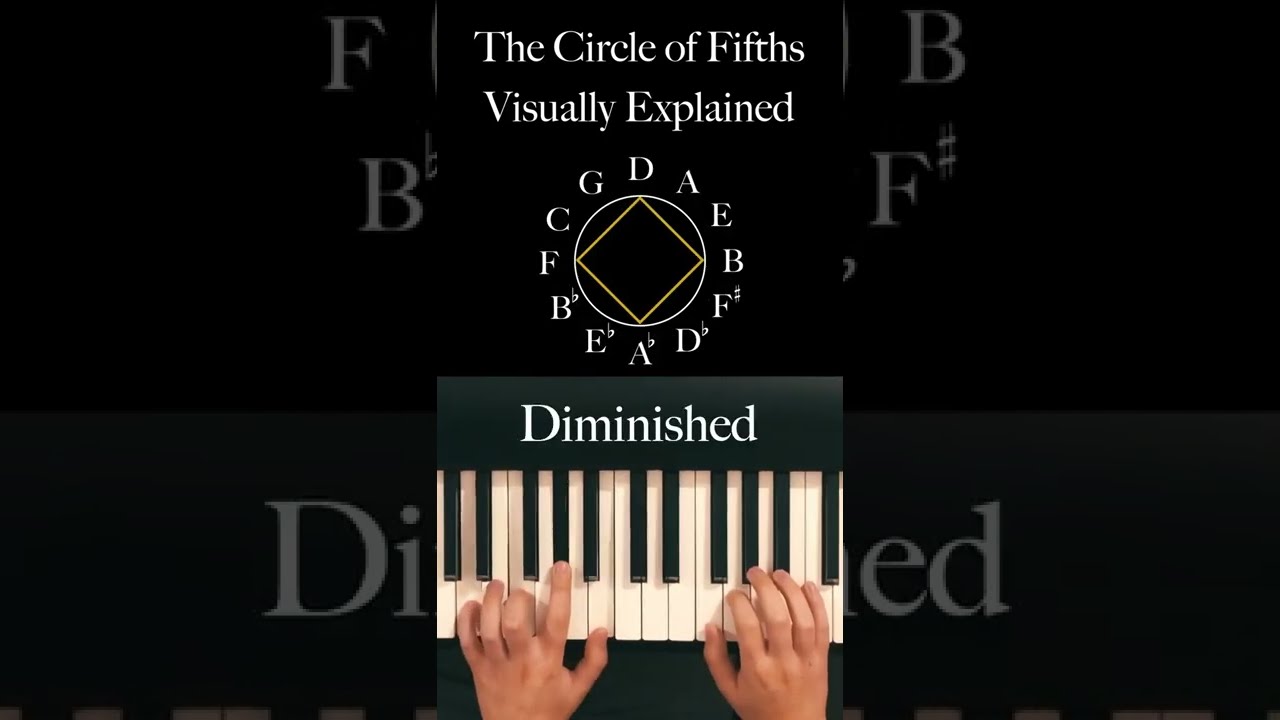 The Circle of Fifths Visually Explained - CREDIT@adrian.valia