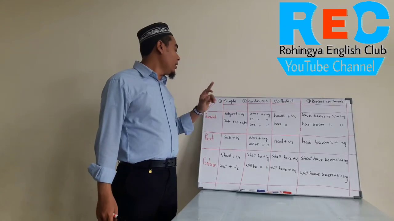 Spoken English lesson 8 is about tenses in Rohingya English Club