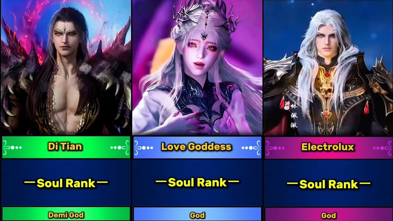 Soul Land 2: Top Highest Soul Power Douluo | Strongest douluo power ranking in soul land 2