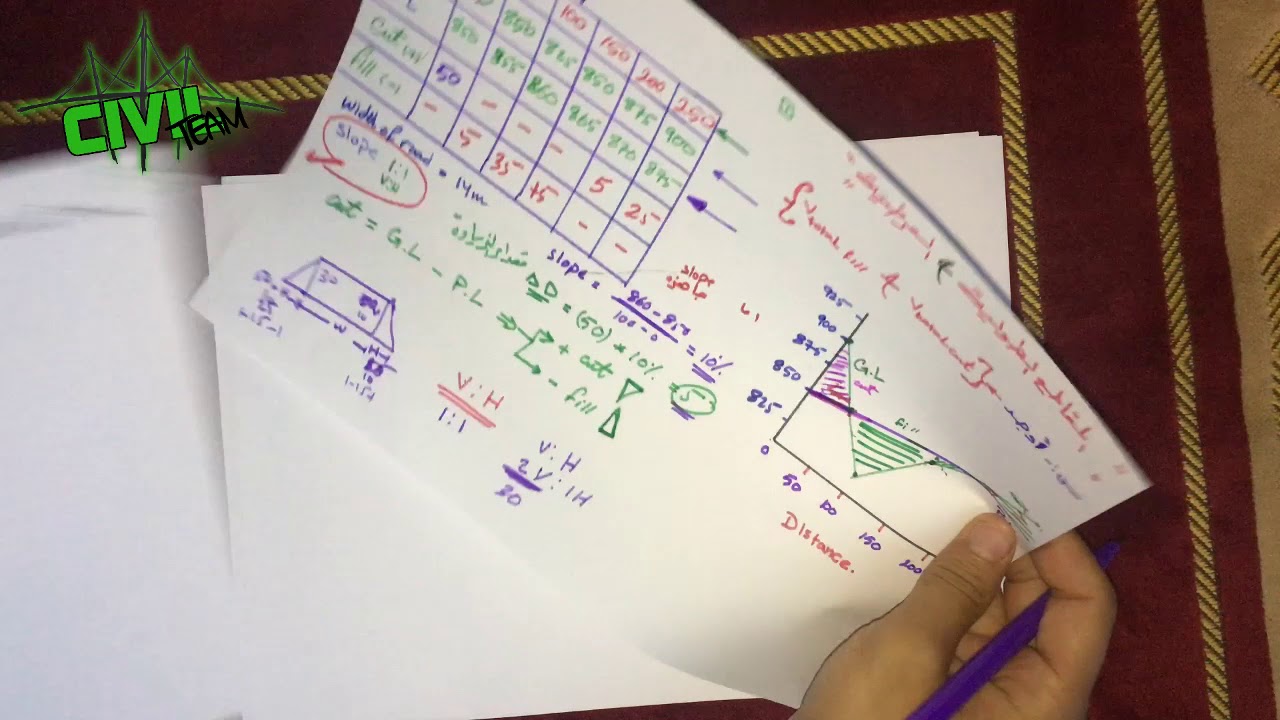 .::شرح موضوع المقاطع الطولية والعرضية 