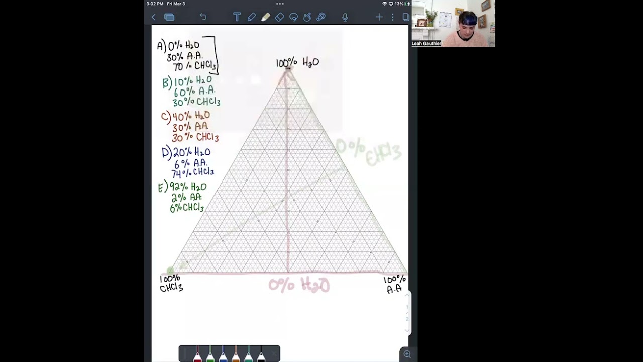 Ternary Phase Diagrams -Describing a Three Component Solvent System