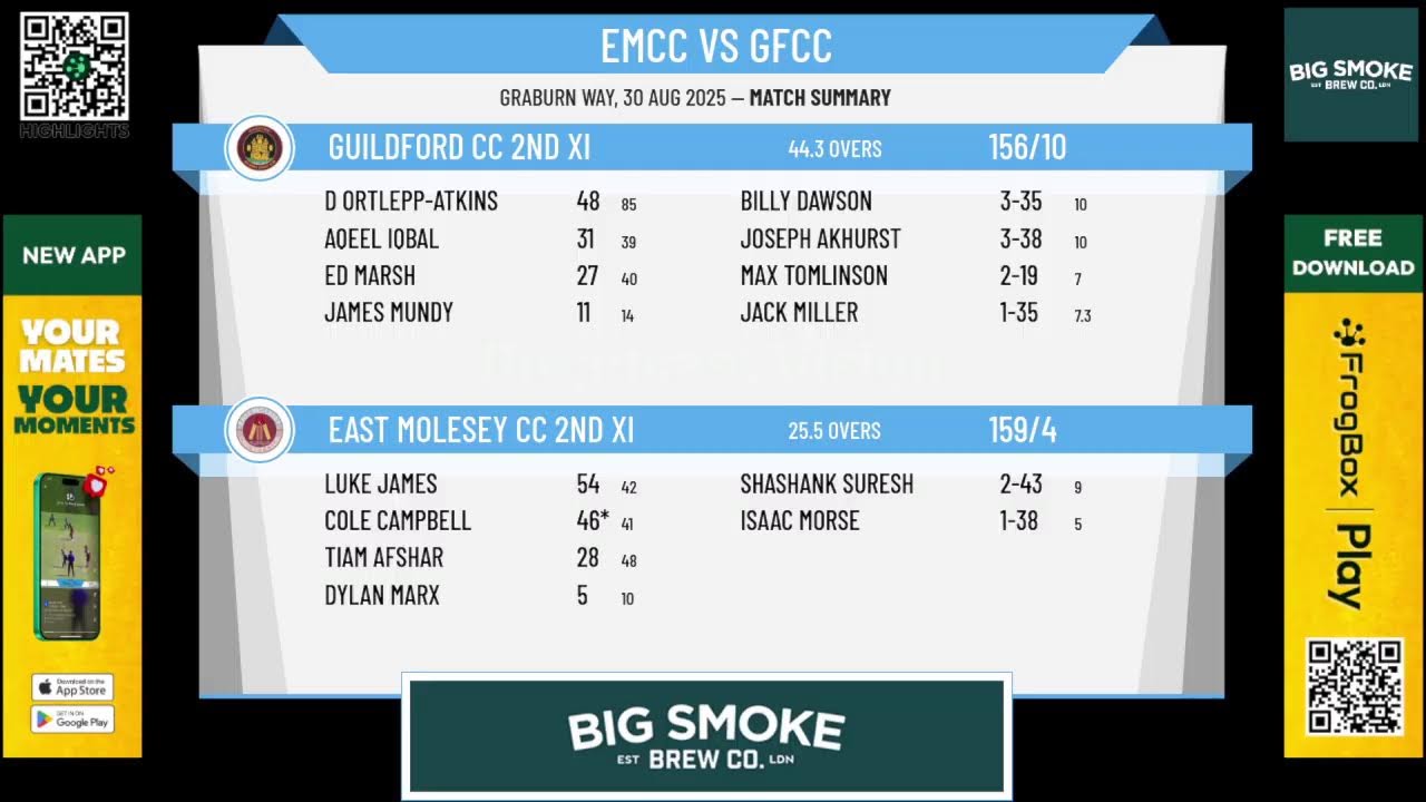 East Molesey CC 2nd XI  v Guildford CC 2nd XI
