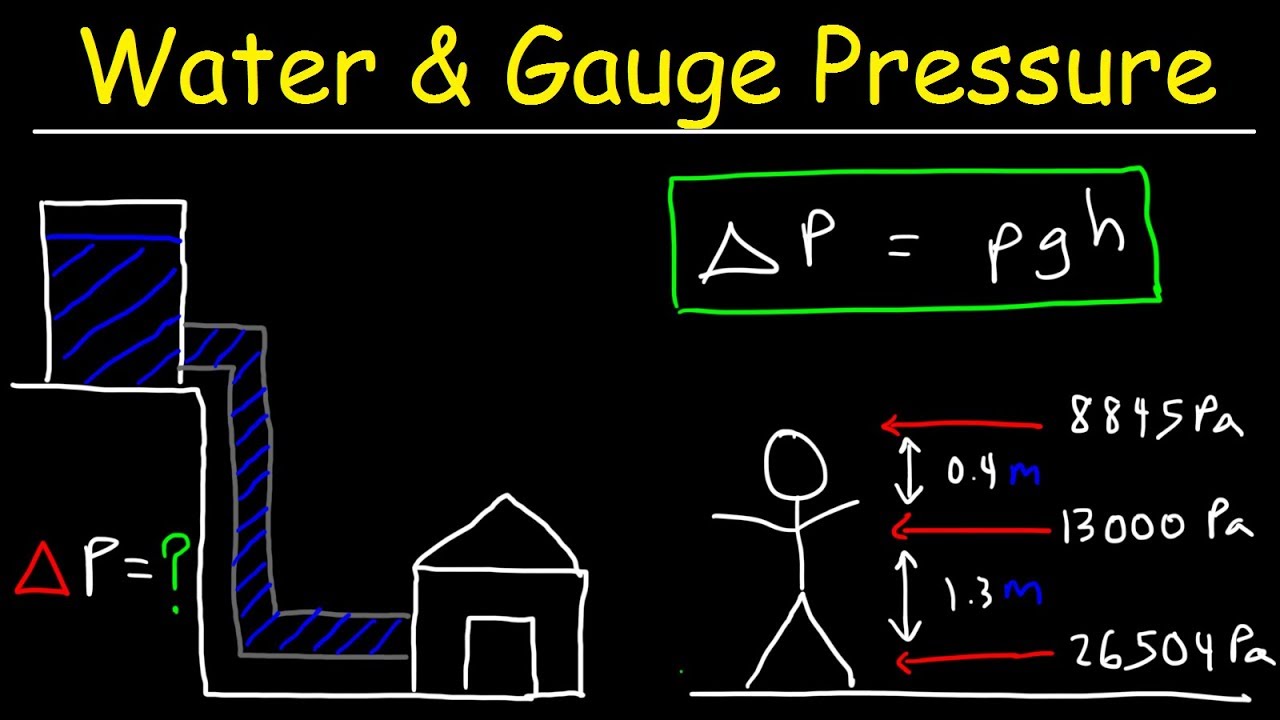 Water Pressure, Gauge Pressure, Blood Pressure & Density of Unknown Fluid - Physics Problems