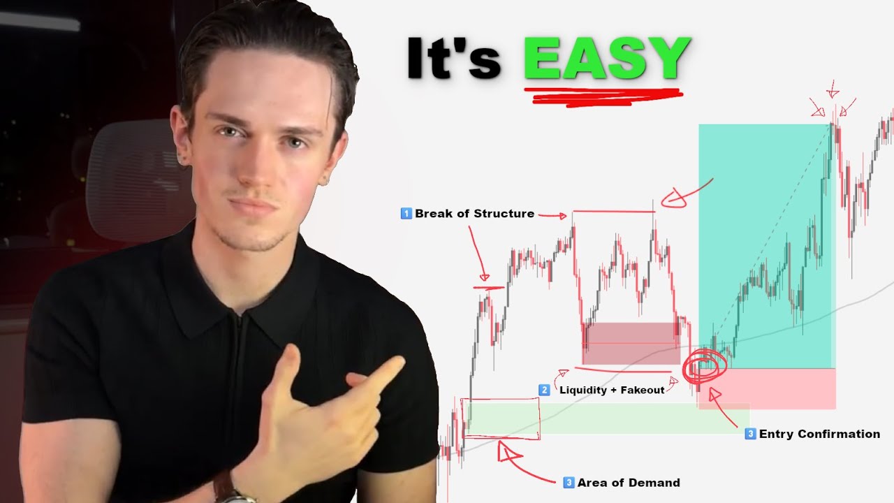 copy this 4 step Liquidity S&D trading strategy (Proven Profitable)