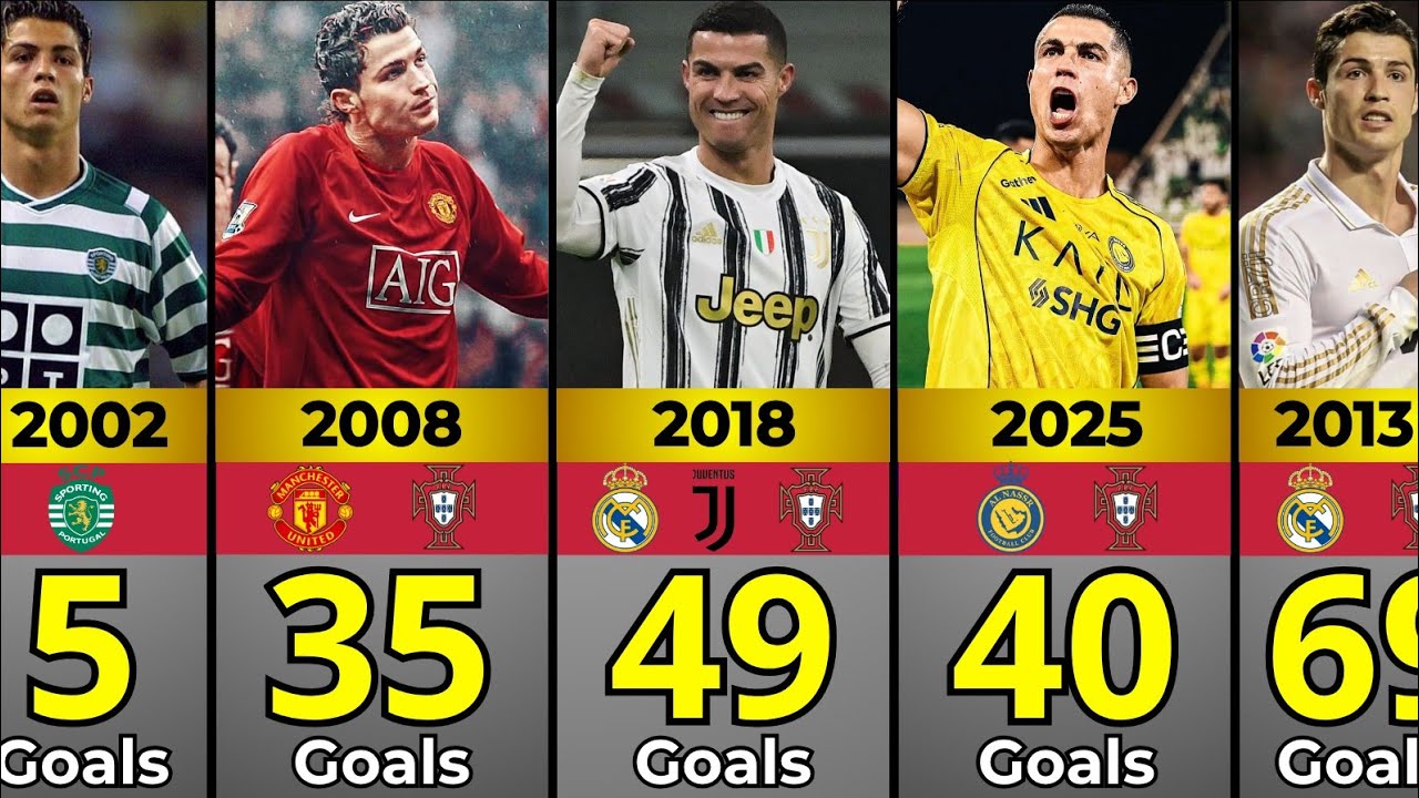 ALL 950 GOALS Cristiano Ronaldo Clubs and National Teams (2002 - 2025) 