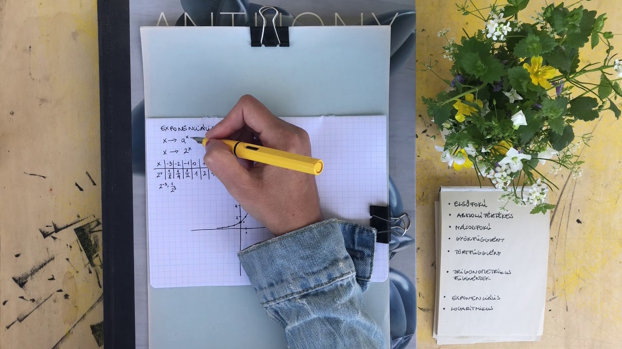 Függvények összefoglalás 1.2 rész
