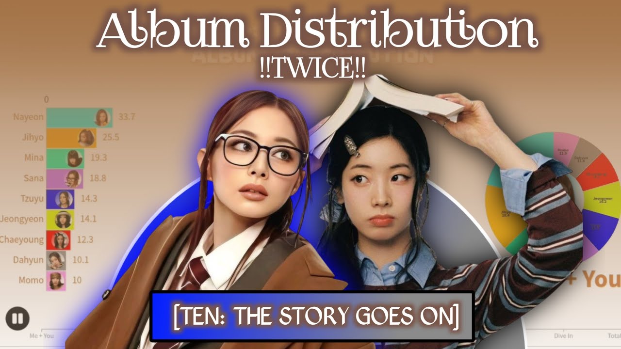 Twice [Ten: The Story Goes On] Album Distribution (All Songs Line Distribution)