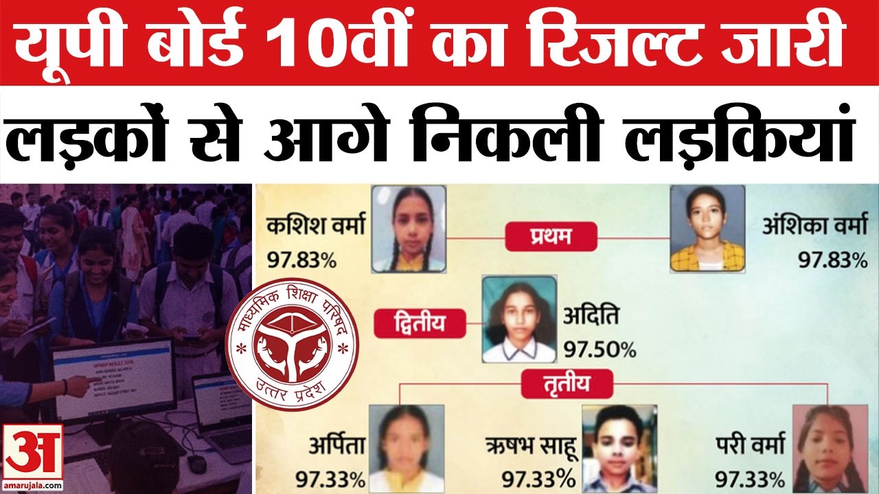 UP Board 10th Result 2026 Out: यूपी बोर्ड 10वीं के नतीजे घोषित | UP Board 10th 12th Result 2026