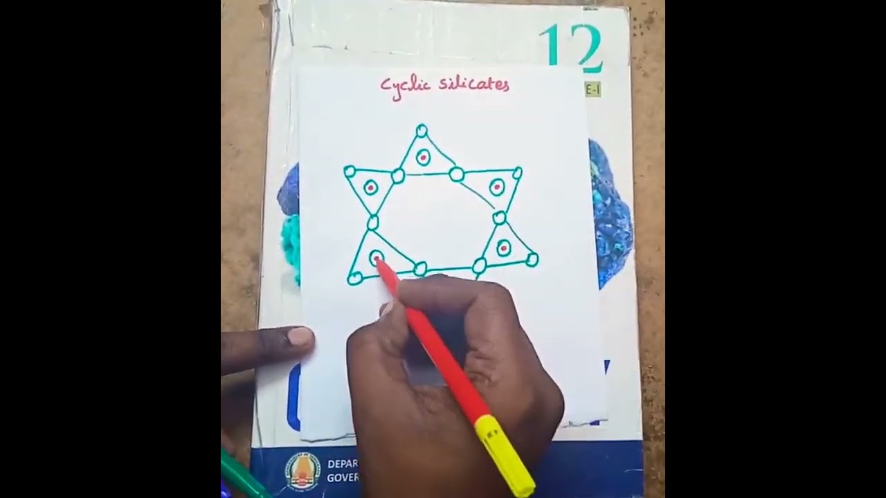 Structure of cyclic Silicates 