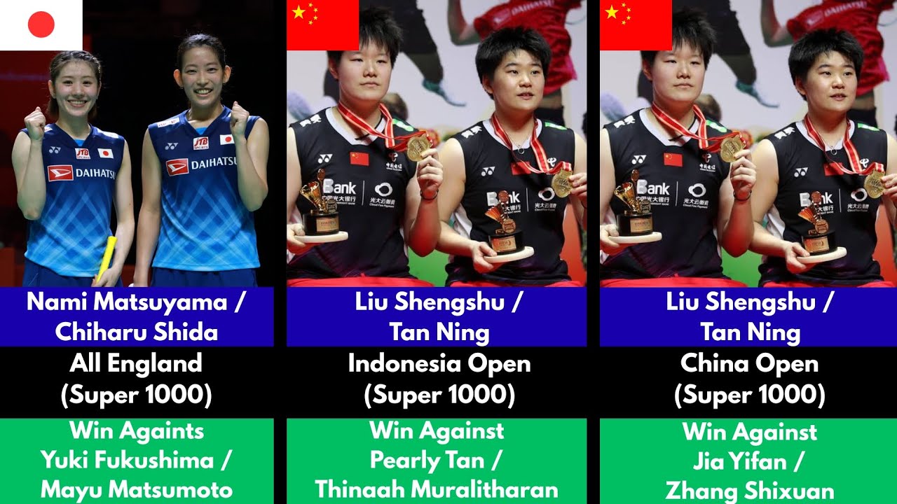 All Winner Of BWF Tour Super 100 and BWF World Tour In Women's Doubles Category ( 2025 )