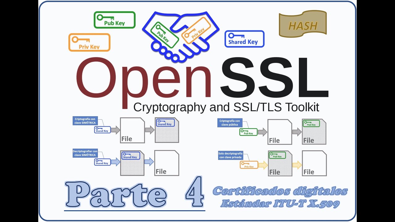OpenSSL 🔐 Certificado digital autofirmado o self-signed (Estándar ITU-T X.509)