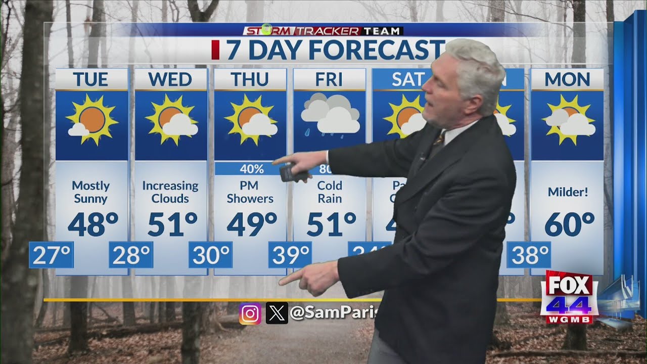 Weather Forecast for Baton Rouge – 1/6/25: Very Cold Weather for the Baton Rouge area.