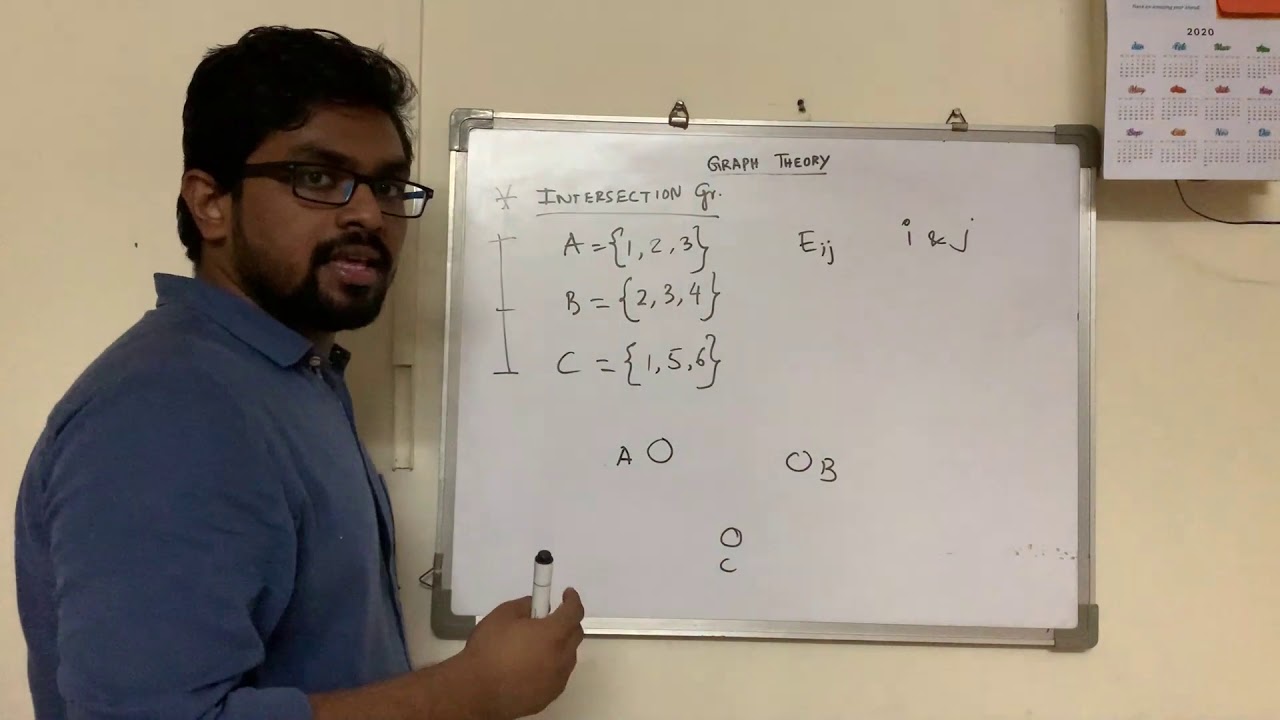 Intersection Graph | Lesson 3